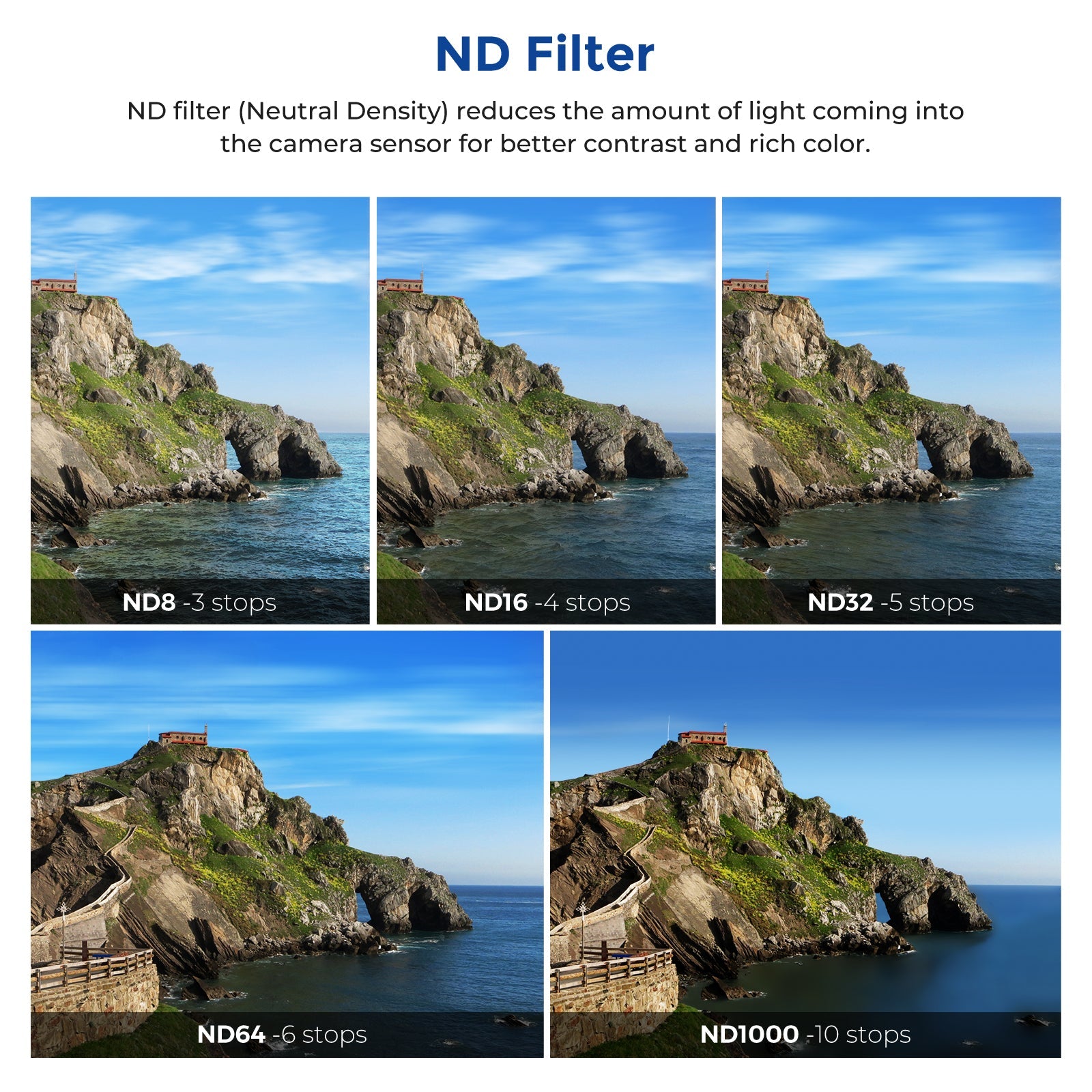 NEEWER 6 Pack ND Filter Set For GoPro Hero 12/11/10/9 - Techable