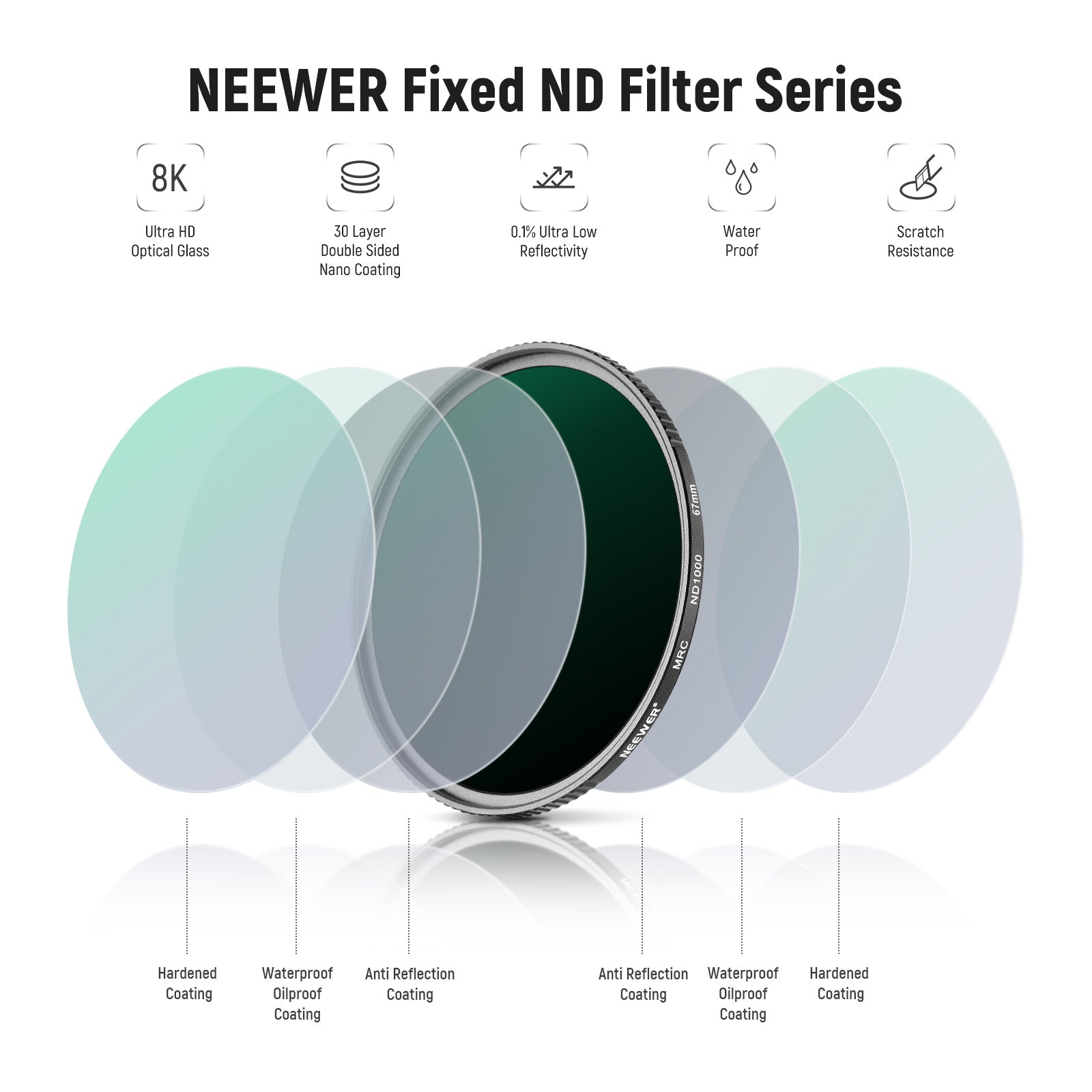 NEEWER 4 Pack HD ND Filter Set (ND1000+ND64+ND8+ND4) - Techable