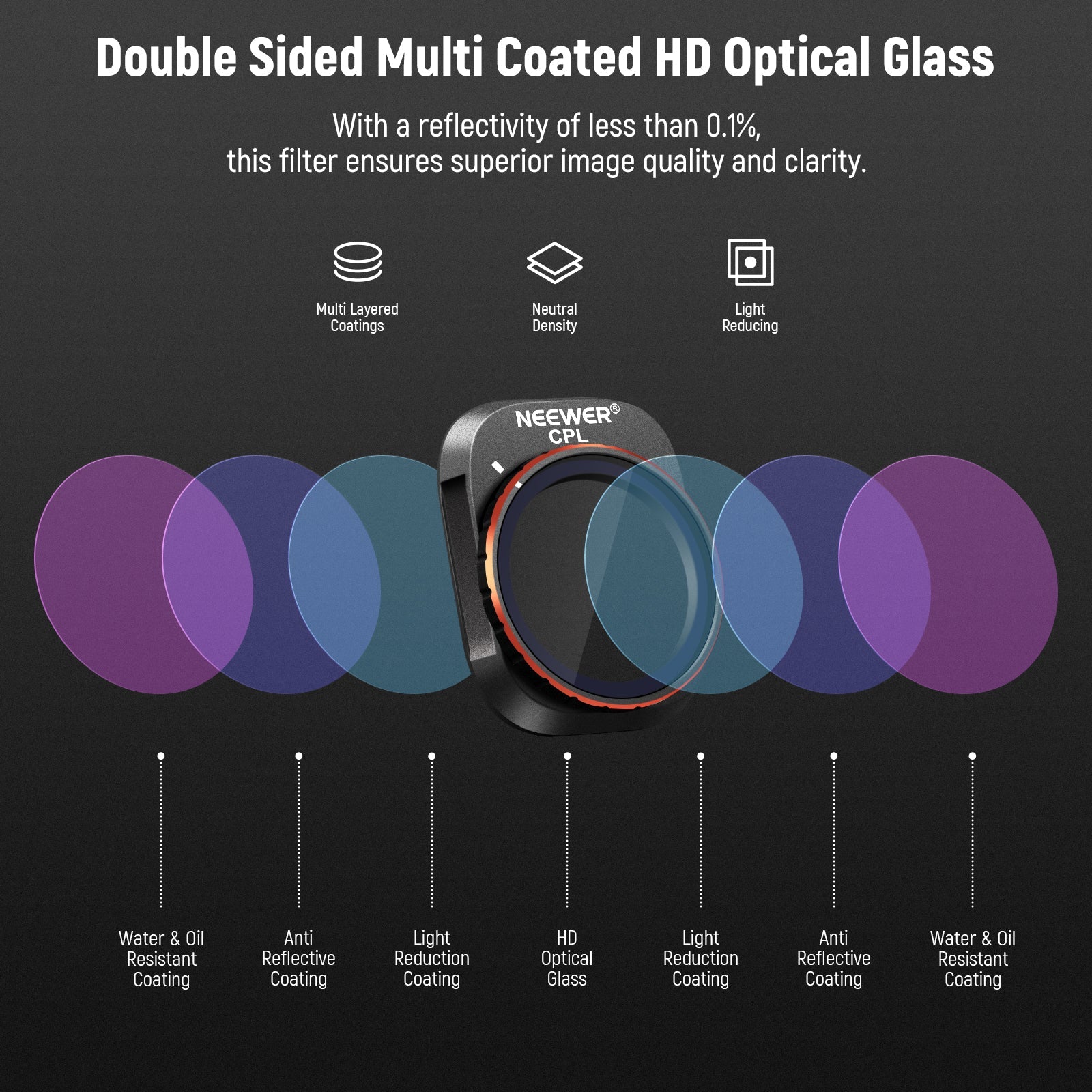 NEEWER 6 Pack ND/PL Filters Set for Mini 4 Pro - Techable