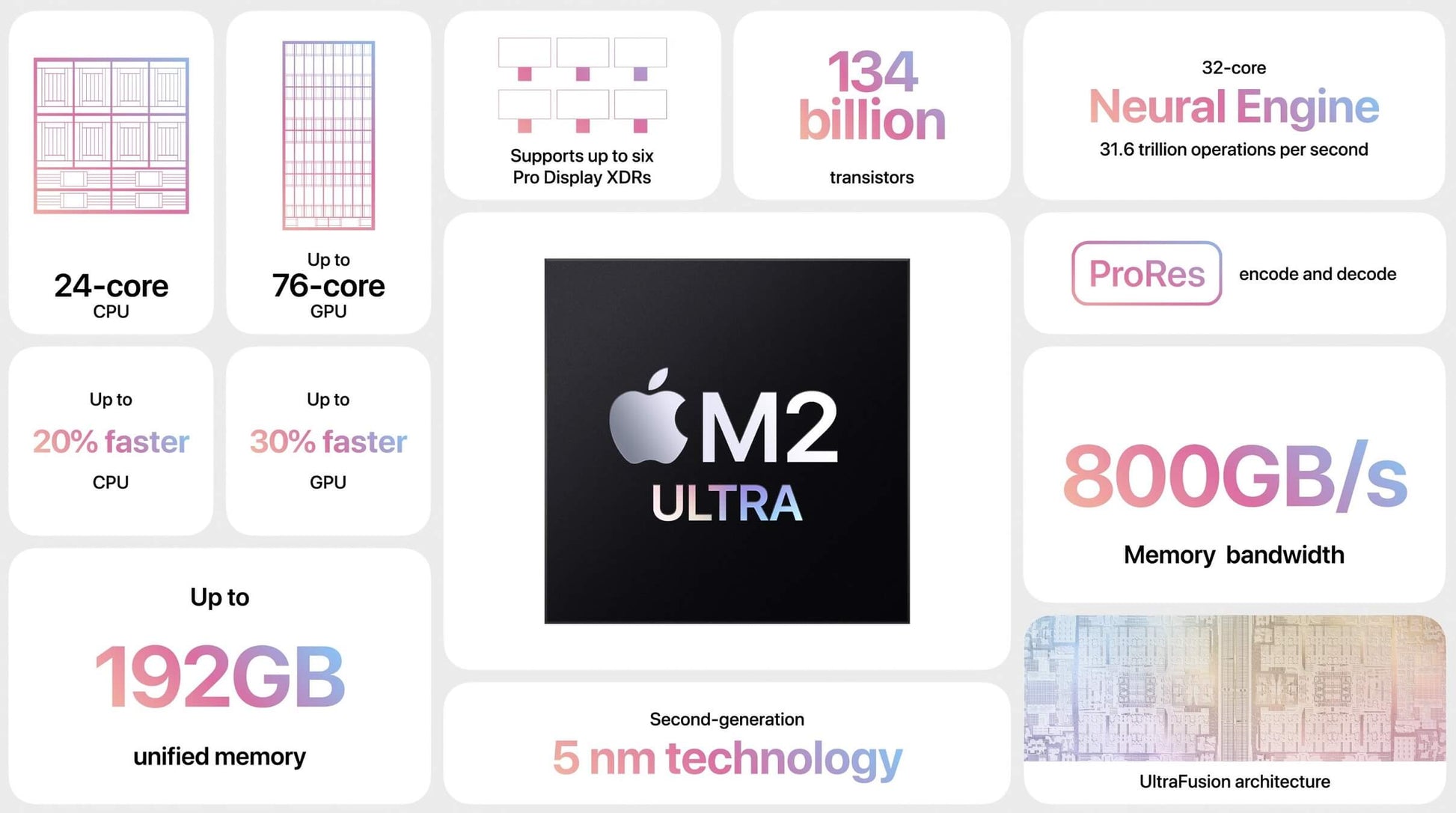 2023 Apple Mac Studio M2 | Techable