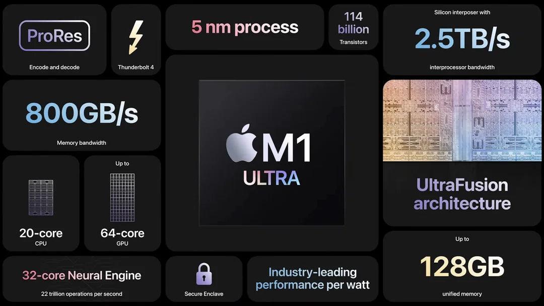 2022 Mac Studio M1 Ultra 64-Core GPU 128GB RAM 2TB SSD | AppleCare+ 2022 Mac Studio M1 Ultra 64-Core GPU 128GB RAM 2TB SSD | AppleCare+
