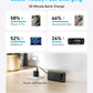 Anker Power Bank (20K, 87W, Built-In USB-C Cable)