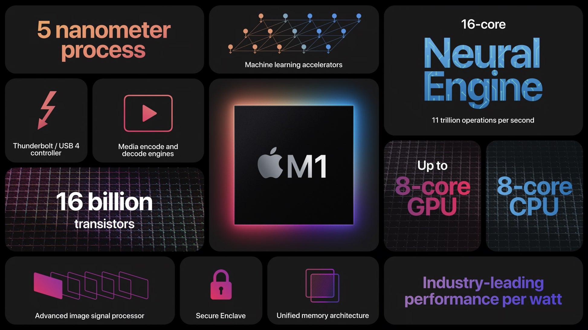 Apple Mac Mini 2020 3.2GHz M1 Chip 8GB RAM 512GB SSD MGNR3LL/A AppleCare+ 10/27/2023!